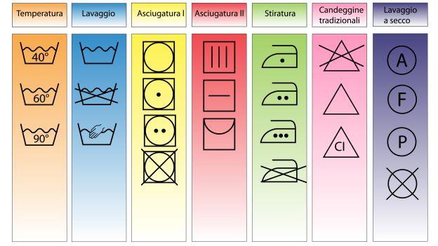 Come Leggere Le Etichette Dei Vestiti Deabyday