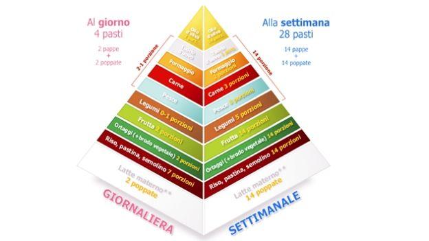 Svezzamento… le prime polpettine – Mammachenews