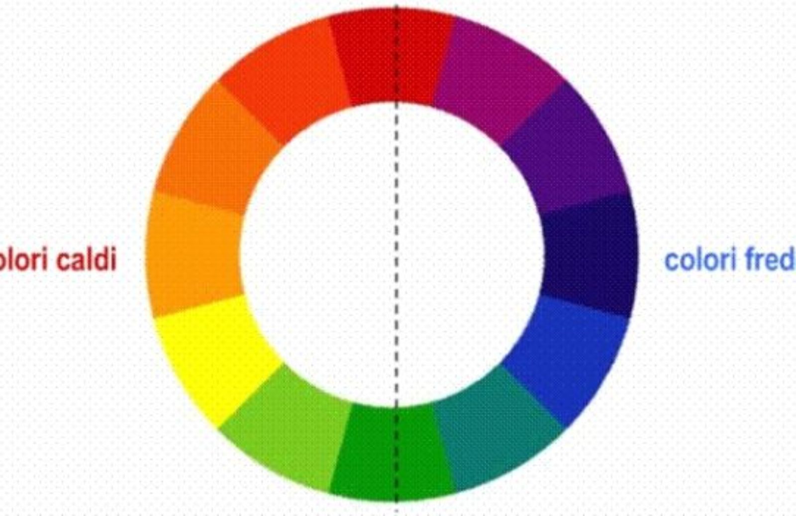 Abbinare i colori con l'aiuto degli schemi cromatici predefiniti