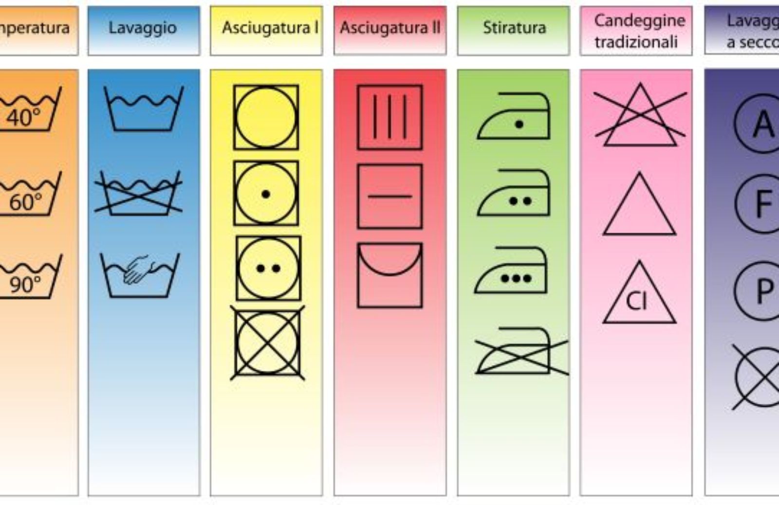 Come leggere le etichette dei vestiti