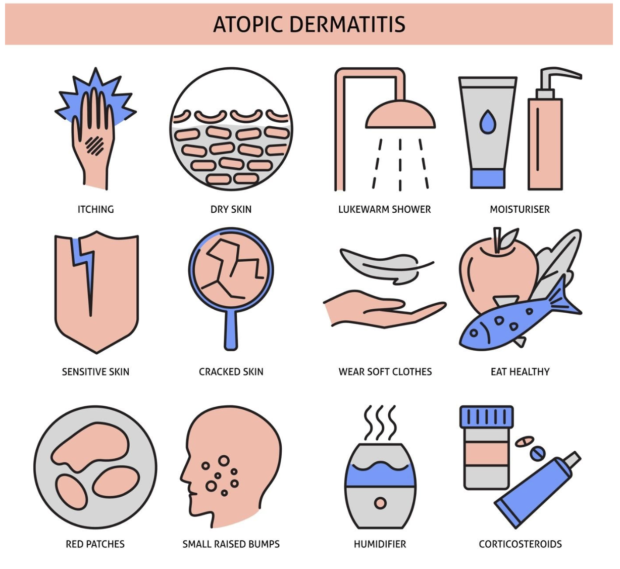 Che cos'è la dermatite atopica