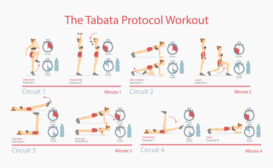 Circuito Tabata